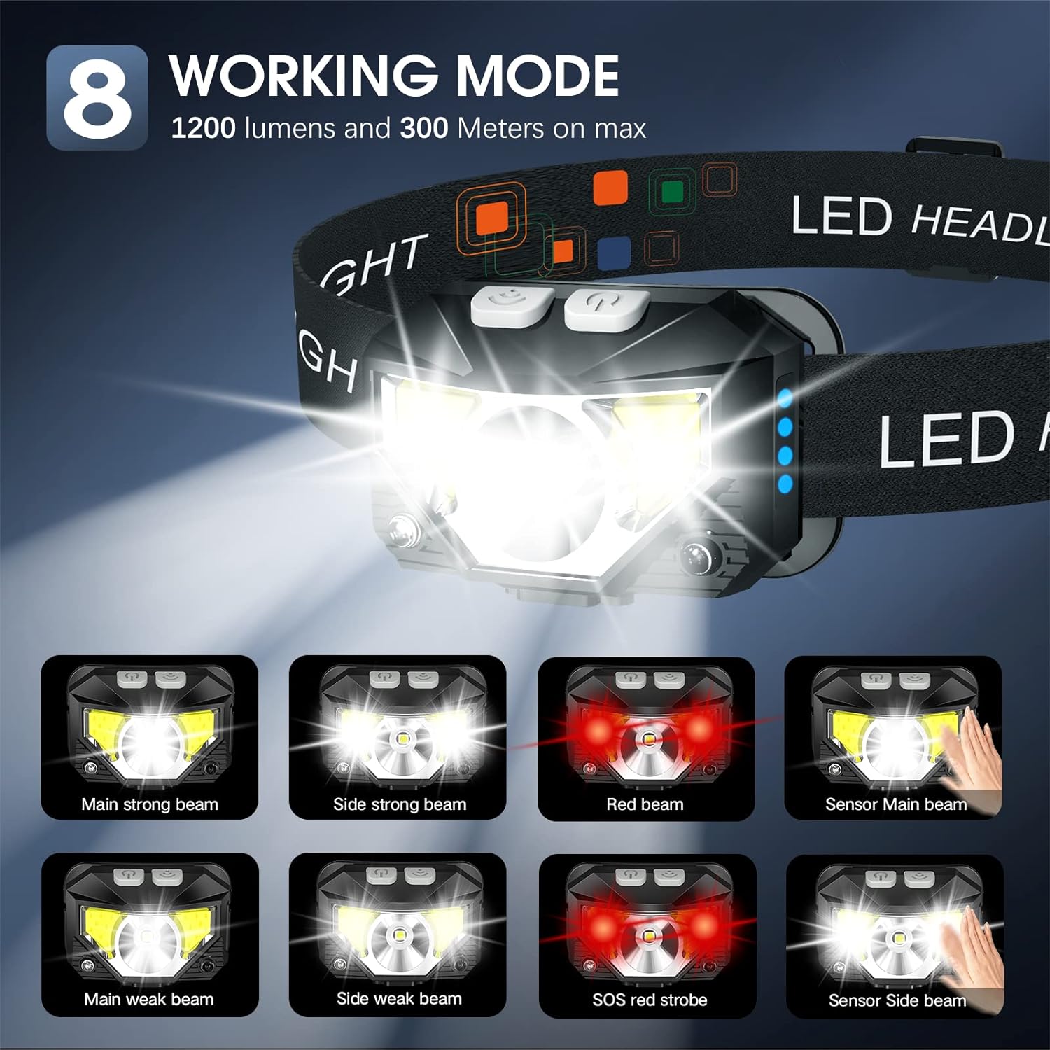 LED Headlamp 2-Pack with 1200 Lumens Motion Sensor 8 Lighting Modes and USB Charging Water-Resistant for Outdoor and Workshop